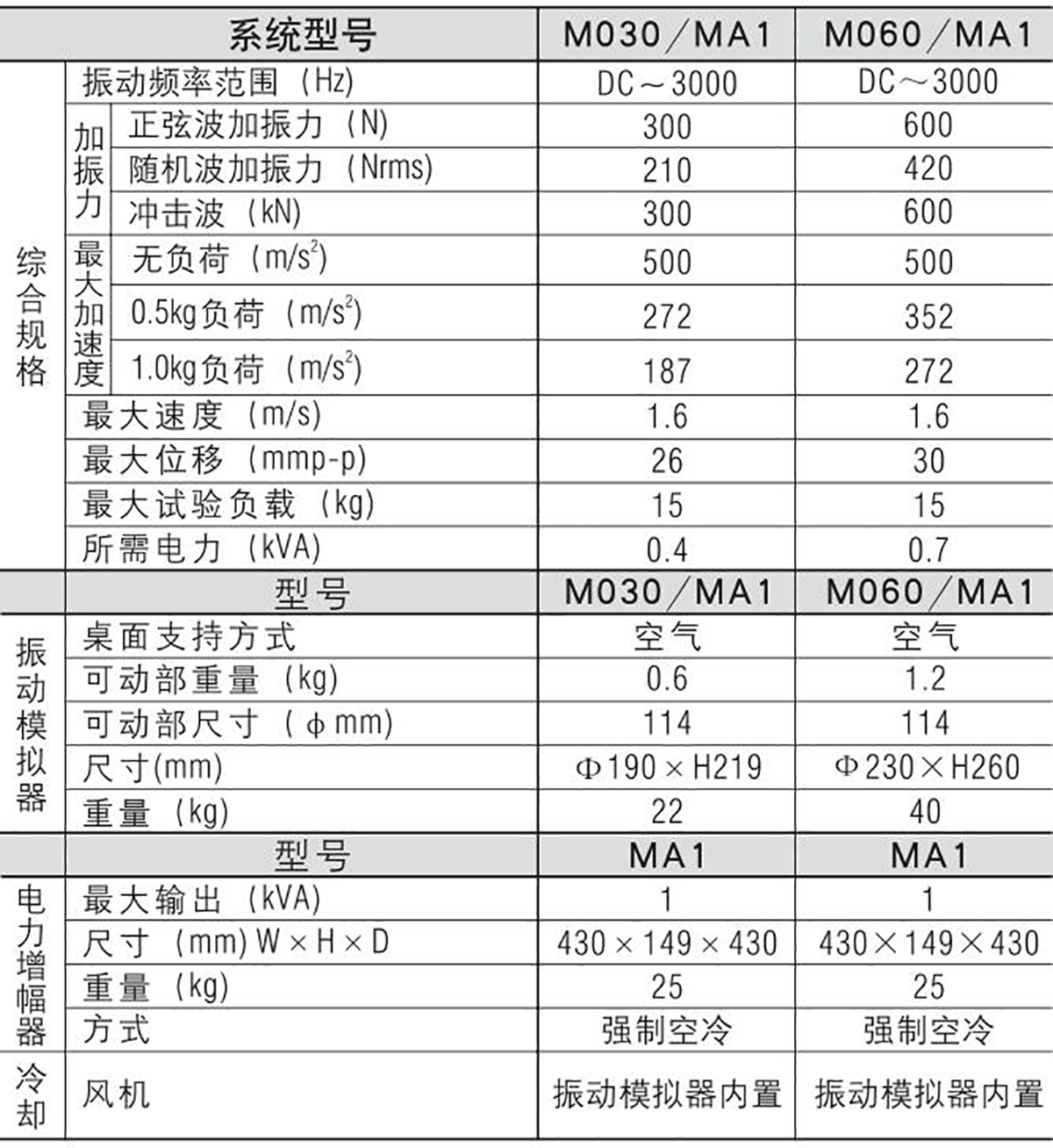 低噪音小型电动振动试验系统1.png